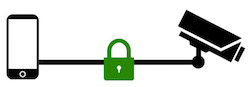 A diagram of a secure connection to a camera.